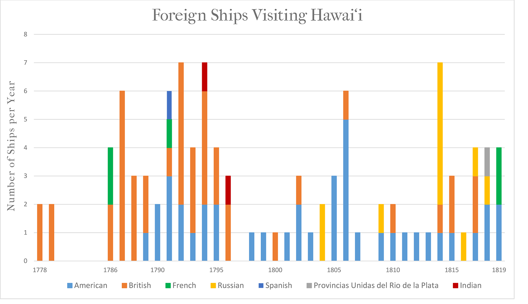 Ships and Traders Punahou School