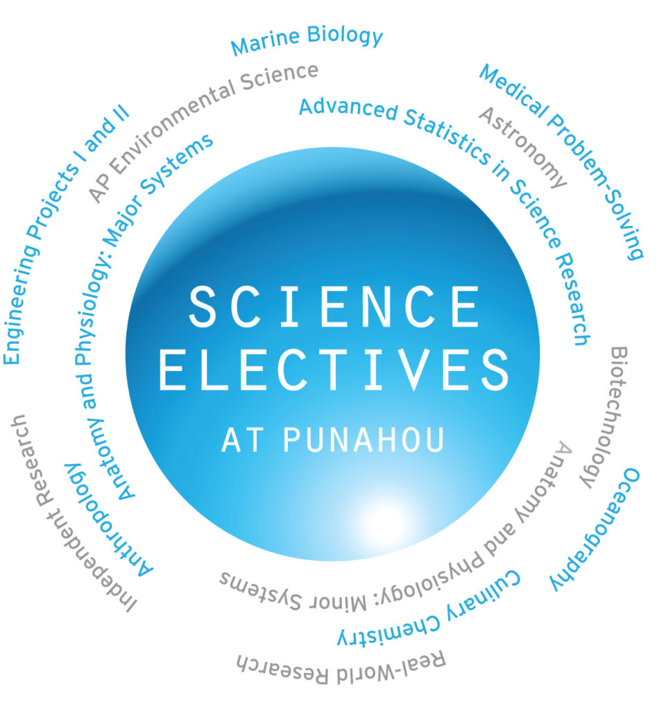 Science Electives at Punahou