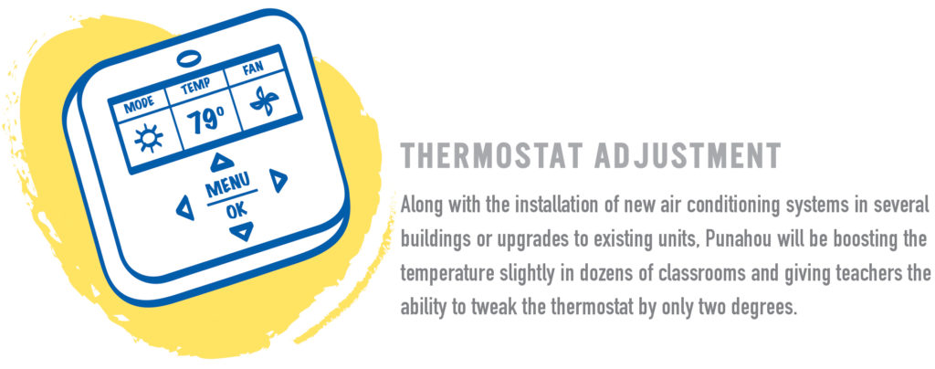 Thermostat Adjustment
