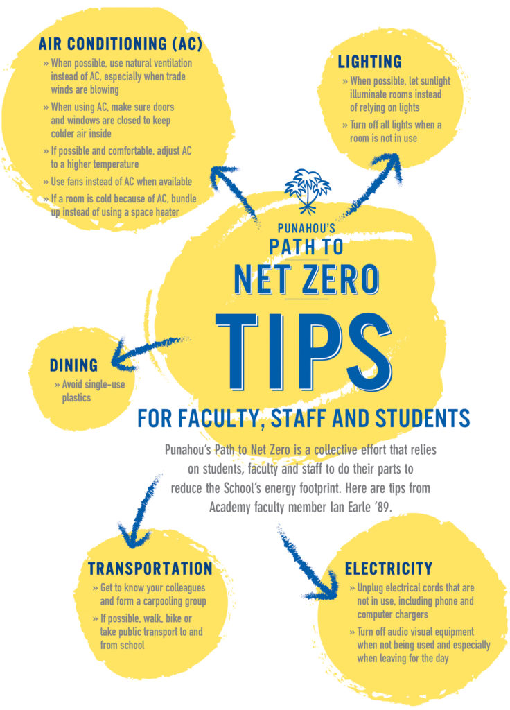 Punahou’s Path to Net Zero Tips for Faculty, Staff and Students