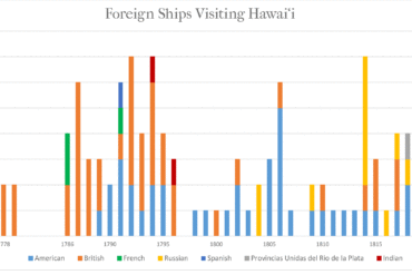 Voyages to Hawaii before 1860